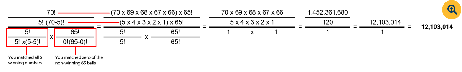 Understanding Mega Millions Chances